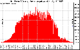 Solar PV/Inverter Performance Inverter Power Output