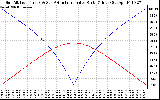 Solar PV/Inverter Performance Sun Altitude Angle & Azimuth Angle