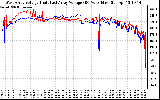 Solar PV/Inverter Performance Photovoltaic Panel Voltage Output