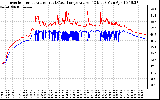 Solar PV/Inverter Performance Inverter Operating Temperature