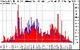 Solar PV/Inverter Performance Solar Radiation & Effective Solar Radiation per Minute