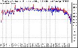 Solar PV/Inverter Performance Photovoltaic Panel Voltage Output