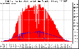 Solar PV/Inverter Performance Grid Power & Solar Radiation