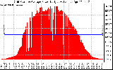 Solar PV/Inverter Performance Inverter Power Output