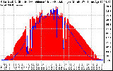 Solar PV/Inverter Performance Solar Radiation & Effective Solar Radiation per Minute