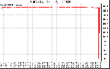 Solar PV/Inverter Performance Grid Voltage