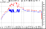 Solar PV/Inverter Performance Inverter Operating Temperature