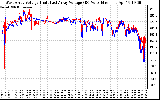 Solar PV/Inverter Performance Photovoltaic Panel Voltage Output