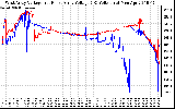 Solar PV/Inverter Performance Photovoltaic Panel Voltage Output