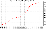 Solar PV/Inverter Performance Daily Energy Production