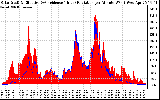 Solar PV/Inverter Performance Solar Radiation & Effective Solar Radiation per Minute