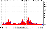 Solar PV/Inverter Performance West Array Power Output & Solar Radiation