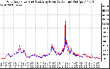 Solar PV/Inverter Performance Photovoltaic Panel Power Output