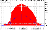 Solar PV/Inverter Performance West Array Power Output & Effective Solar Radiation