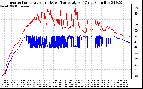 Solar PV/Inverter Performance Inverter Operating Temperature