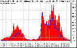 Solar PV/Inverter Performance Solar Radiation & Effective Solar Radiation per Minute