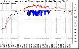 Solar PV/Inverter Performance Inverter Operating Temperature