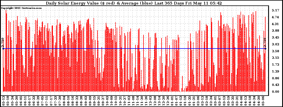 Solar PV/Inverter Performance Daily Solar Energy Production Value Last 365 Days