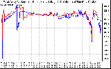 Solar PV/Inverter Performance Photovoltaic Panel Voltage Output