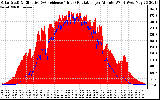 Solar PV/Inverter Performance Solar Radiation & Effective Solar Radiation per Minute