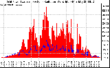 Solar PV/Inverter Performance Grid Power & Solar Radiation