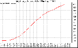 Solar PV/Inverter Performance Daily Energy Production