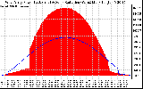 Solar PV/Inverter Performance West Array Power Output & Solar Radiation