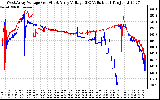 Solar PV/Inverter Performance Photovoltaic Panel Voltage Output