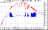 Solar PV/Inverter Performance Inverter Operating Temperature