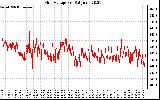 Solar PV/Inverter Performance Grid Voltage