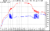 Solar PV/Inverter Performance Inverter Operating Temperature