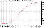 Solar PV/Inverter Performance Daily Energy Production