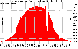 Solar PV/Inverter Performance Inverter Power Output