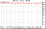 Solar PV/Inverter Performance Grid Voltage