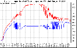 Solar PV/Inverter Performance Inverter Operating Temperature