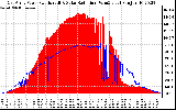 Solar PV/Inverter Performance East Array Power Output & Solar Radiation