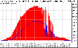 Solar PV/Inverter Performance East Array Power Output & Effective Solar Radiation