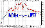 Solar PV/Inverter Performance Inverter Operating Temperature