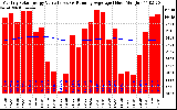 Solar PV/Inverter Performance Monthly Solar Energy Production Value Running Average