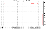 Solar PV/Inverter Performance Grid Voltage