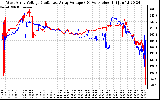 Solar PV/Inverter Performance Photovoltaic Panel Voltage Output