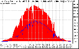 Solar PV/Inverter Performance East Array Power Output & Effective Solar Radiation