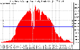 Solar PV/Inverter Performance Inverter Power Output