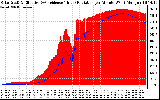 Solar PV/Inverter Performance Solar Radiation & Effective Solar Radiation per Minute