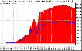 Solar PV/Inverter Performance West Array Power Output & Solar Radiation