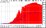 Solar PV/Inverter Performance East Array Power Output & Effective Solar Radiation