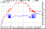 Solar PV/Inverter Performance Inverter Operating Temperature