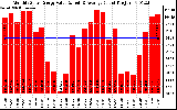 Solar PV/Inverter Performance Monthly Solar Energy Production Value