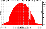 Solar PV/Inverter Performance West Array Actual & Average Power Output