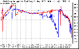 Solar PV/Inverter Performance Photovoltaic Panel Voltage Output